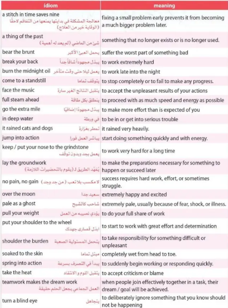 مراجعة انجليزي تالته ثانوي1